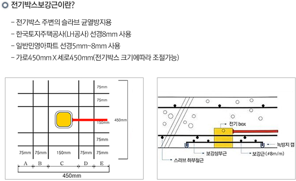 전기박스보강근이란?